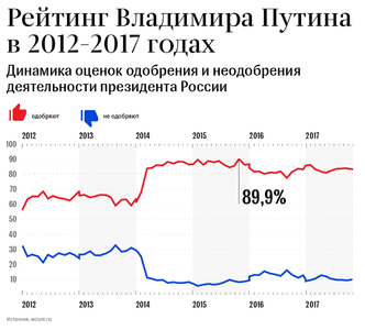 Prichiny putin.png